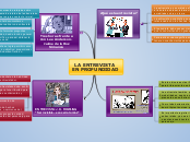 LA ENTREVISTA 
EN PROFUNDIDAD - Mapa Mental