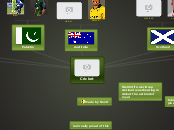 Cricket - Mind Map