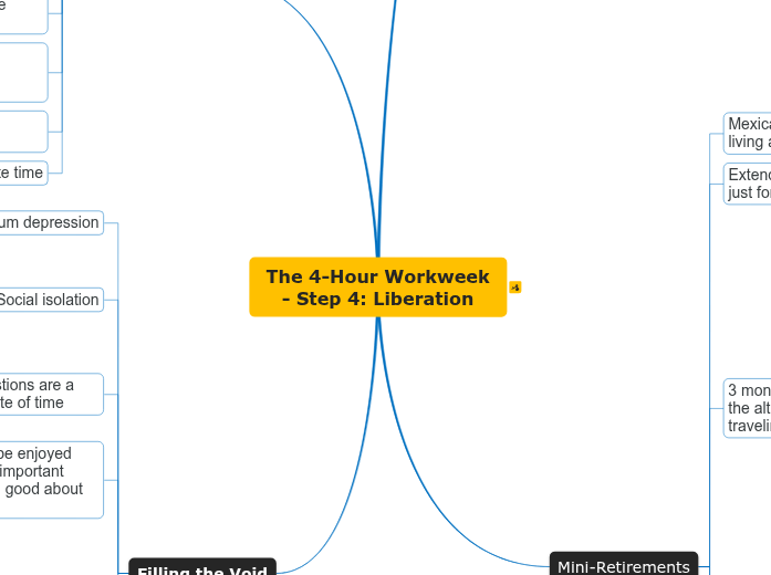 The 4-Hour Workweek - Step 4: Liberation The 4-Hour Workweek - Step 4: Liberation