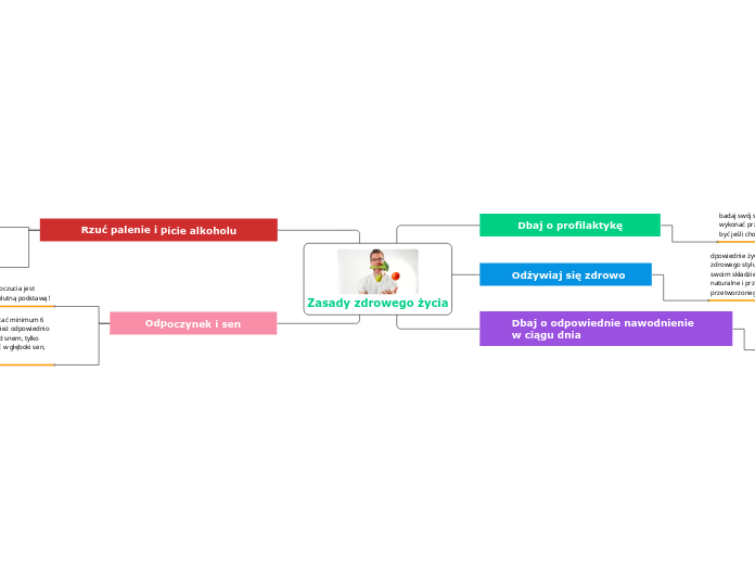 Zasady zdrowego życia - Mind Map