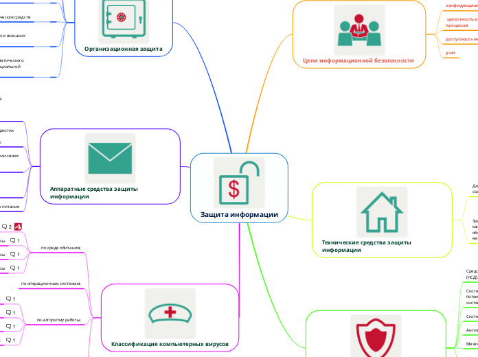 Защита информации