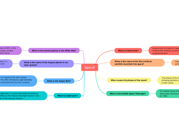 Space! - Mind Map