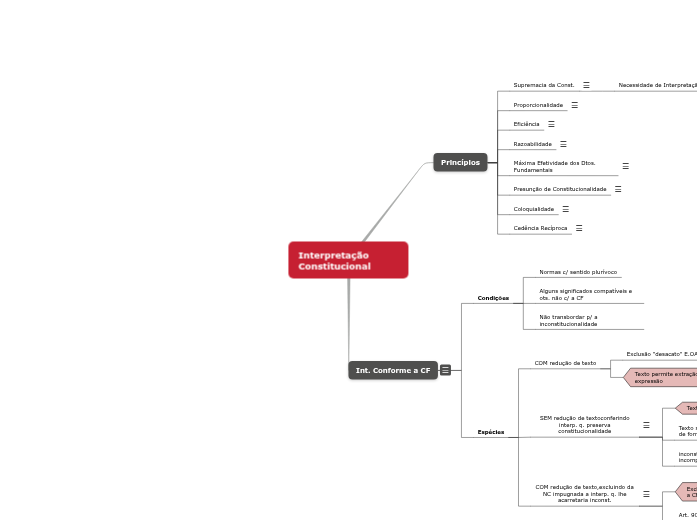 CMD - Constitucional - Interpretação_Constitucional CMD - Constitucional - Interpretação_Constitucional