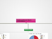 Partido político en Epaña (1996-2004) - Mapa Mental