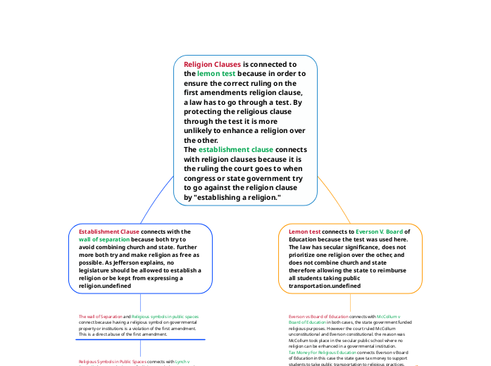 Religion Clauses is connected to the lemon test because in order to ensure the correct ruling on the first amendments religion clause, a law has to go through a test. By protecting the religious clause through the test it is more unlikely to enhance a religion over the other. 
The establishment clause connects with religion clauses because it is the ruling the court goes to when congress or state government try to go against the religion clause by "establishing a religion." Religion Clauses is connected to the lemon test because in order to ensure the correct ruling on the first amendments religion clause, a law has to go through a test. By protecting the religious clause through the test it is more unlikely to enhance a religion over the other. 
The establishment clause connects with religion clauses because it is the ruling the court goes to when congress or state government try to go against the religion clause by "establishing a religion."
