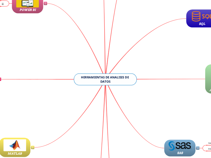 HERRAMIENTAS DE ANALISIS DE DATOS