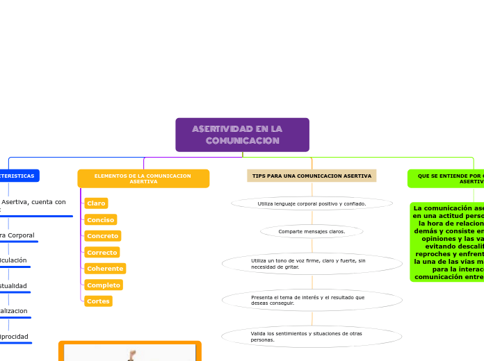 ASERTIVIDAD    EN    LA               COMUNICACION