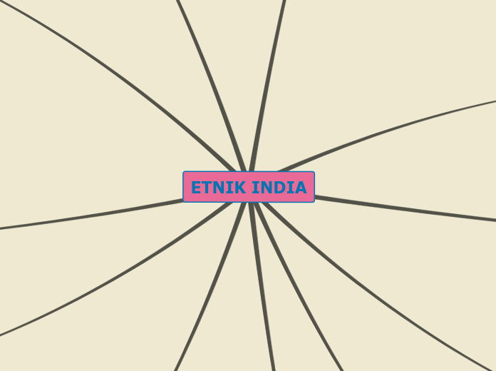 ETNIK INDIA - Mind Map