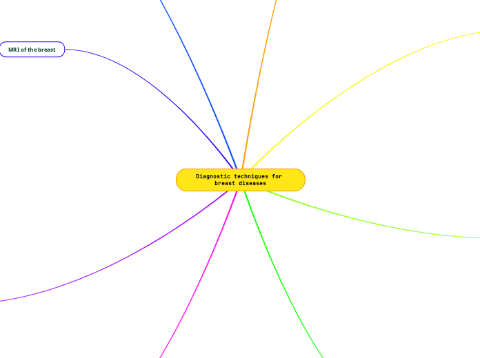 Diagnostic techniques for breast diseases - Mind Map