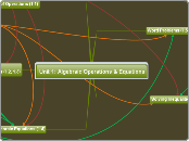 Unit 1: Algebraic Operations &amp; Equatio...- Mind Map