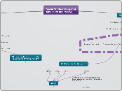 Social Studies: Merger of Singaopre and Ma...- Mind Map