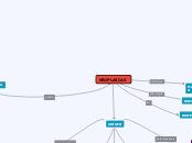 NEOPLASIAS - Mapa Mental
