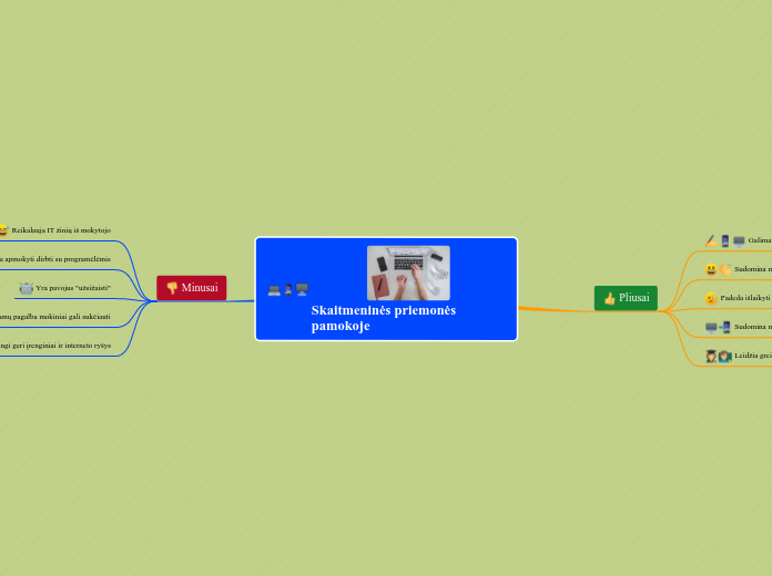 Skaitmeninės priemonės pamokoje - Mind Map