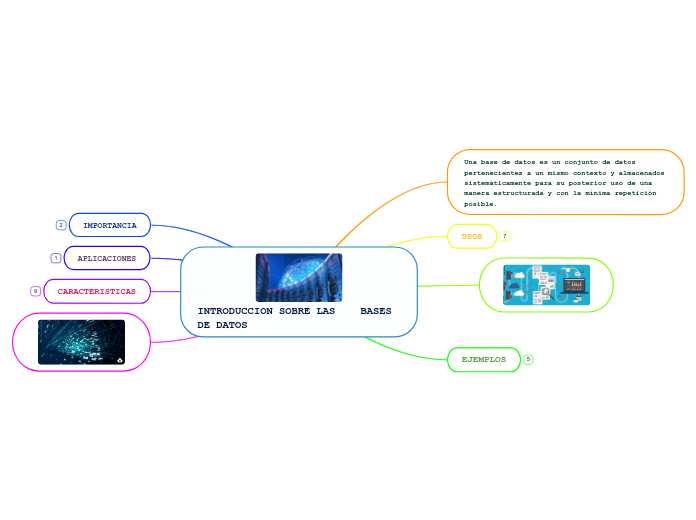 INTRODUCCION SOBRE LAS BASES DE DATOS - Mind Map