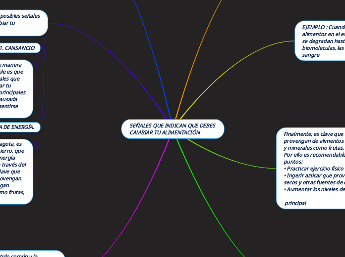 SEÑALES QUE INDICAN QUE DEBES CAMBIAR TU A Mind Map