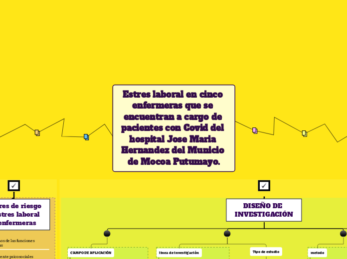 Estres laboral en cinco enfermeras que ...- Mapa Mental