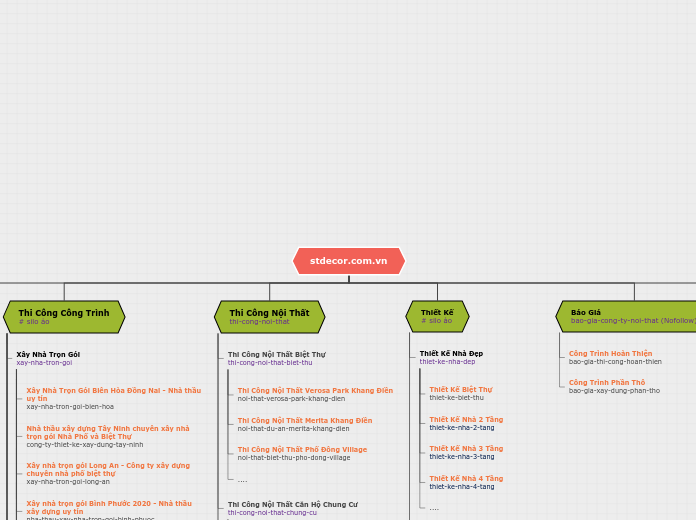 stdecor.com.vn - Mindmap