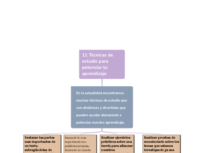 11 Técnicas de estudio para potenciar t...- Mapa Mental