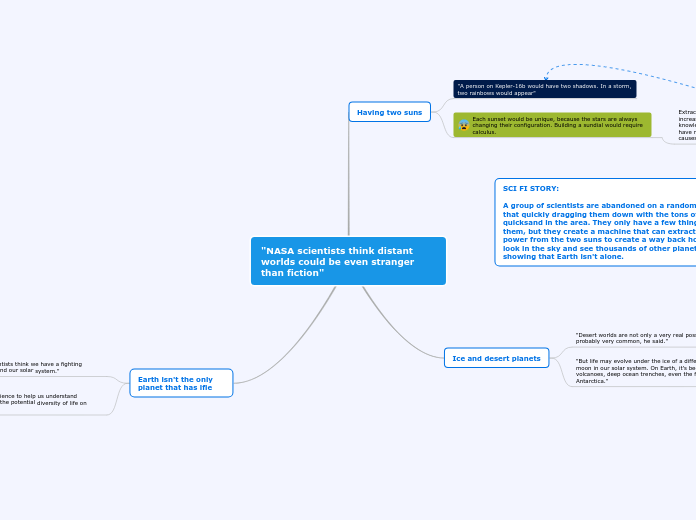 "NASA scientists think distant worlds coul...- Mind Map