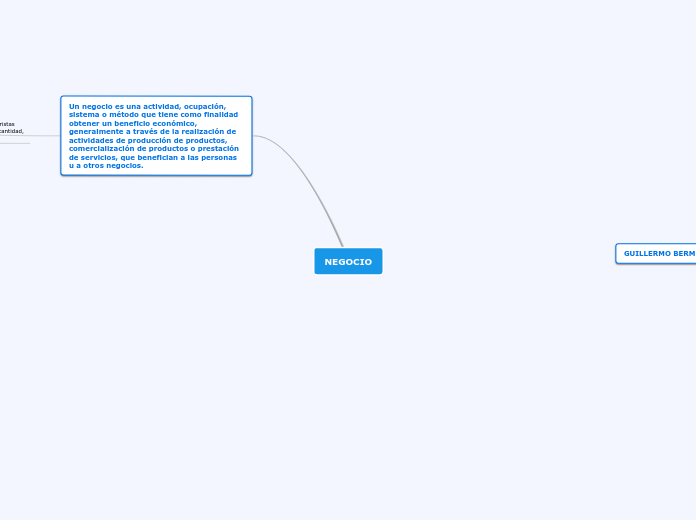 NEGOCIO - Mapa Mental