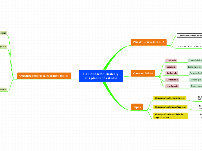 La Educación Básica y sus planes de estudio
