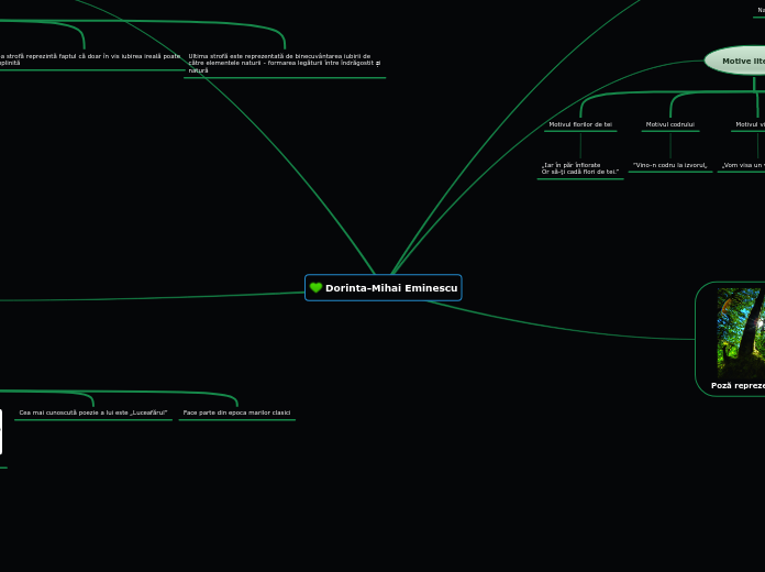 Dorinta-Mihai Eminescu - Hartă mentală