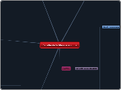 Estudio de la Macroeconomia - Mapa Mental