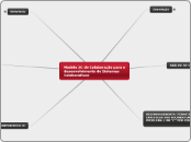 Modelo 3C de Colaboração para o desenvo...- Mapa Mental