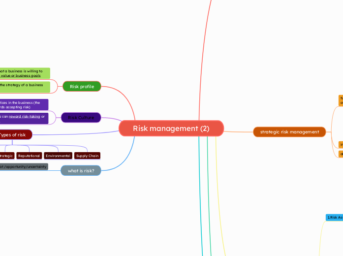 Risk management (2)