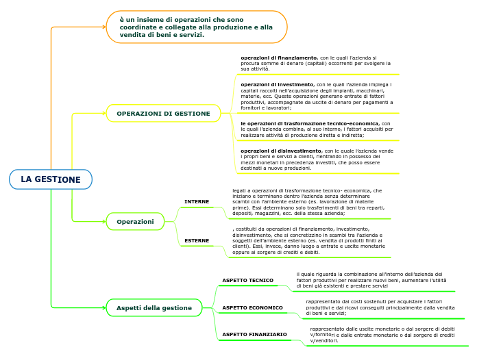 LA GESTIONE