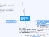 SSO(SAML) Integration - Mind Map