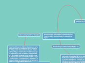 Marketing  de relaciones, territorial y...- Mapa Mental