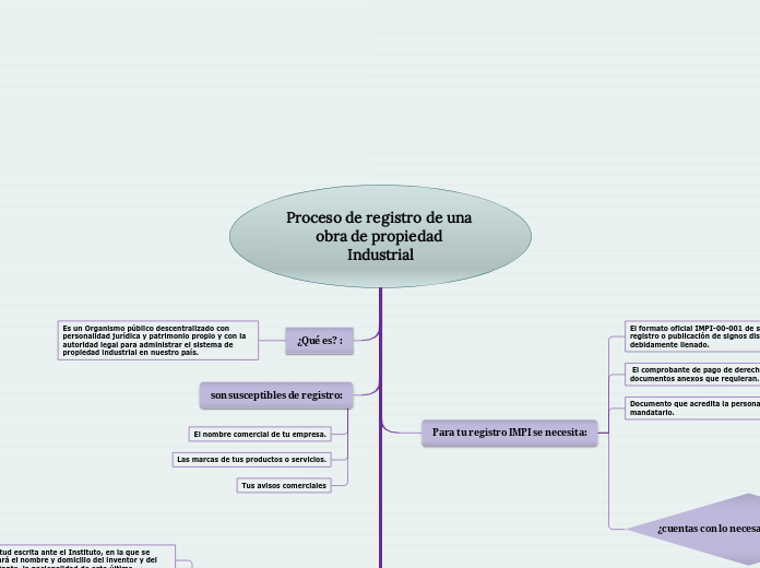 Proceso de registro de una obra de propiedad Industrial