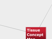 Tissue Concept Map - Mind Map