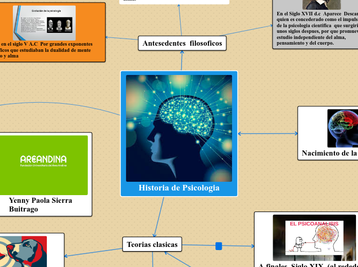 Historia de Psicologia