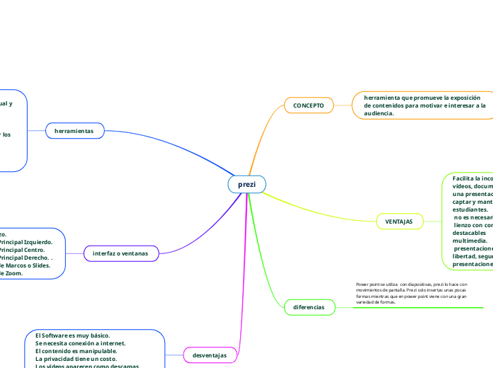 prezi - Mapa Mental