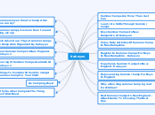 Kabeyun - Mind Map