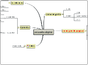 escuela digital - Mapa Mental