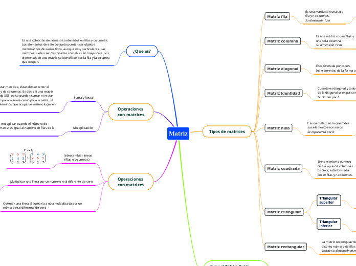 C. Tipos de matrices, operaciones con matrices (suma, resta, multiplicación),  operaciones elementales sobre matrices.