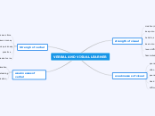 VERBAL AND VISUAL LEARNER - Mind Map