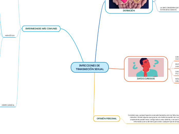 INFECCIONES DE TRANSMICIÓN SEXUAL