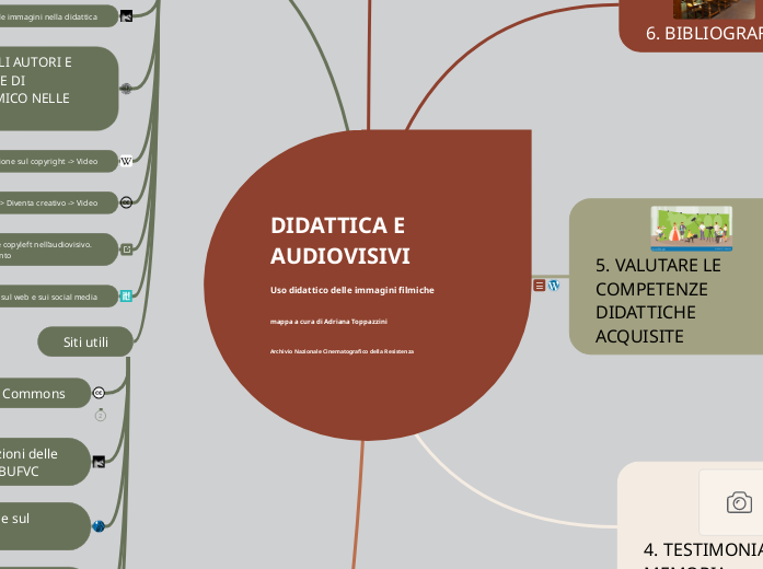 DIDATTICA E AUDIOVISIVI Uso didattico delle immagini filmiche