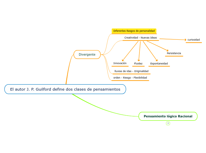 El autor J. P. Guilford define dos clas...- Mapa Mental