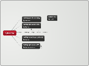 Oglaševanje in promocija - Mind Map