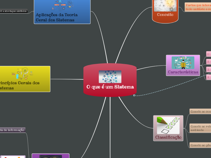 O que é um Sistema - Mapa Mental