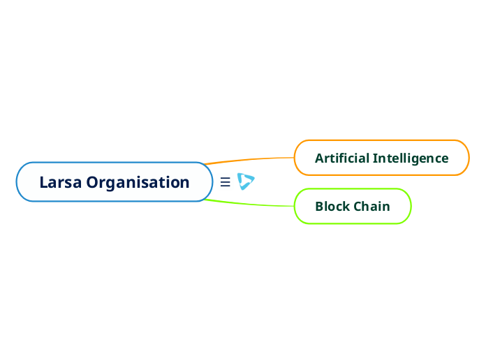 Larsa Organisation - Mind Map