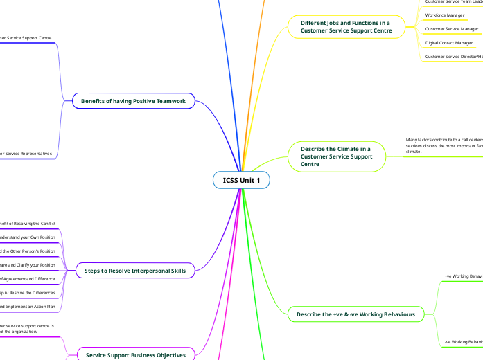 ICSS Unit 1 ICSS Unit 1