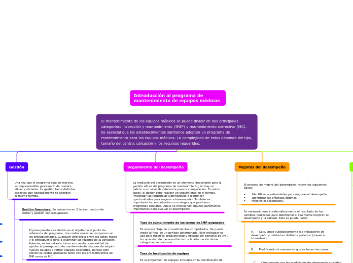 El mantenimiento de los equipos médicos se puede dividir en dos principales categorías: inspección y mantenimiento (IMIP) y mantenimiento correctivo (MC).
Es esencial que los establecimientos sanitarios adopten un programa de mantenimiento para los equipos médicos. La complejidad de estos depende del tipo, tamaño del centro, ubicación y los recursos requeridos.