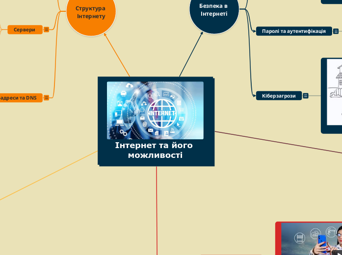 Інтернет та його можливості - Мыслительная карта