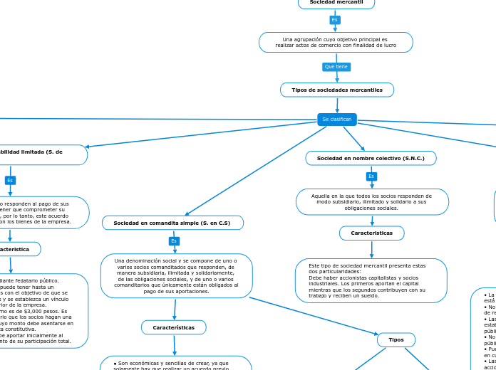 FUNDAMENTOS DE DERECHO MERCANTIL